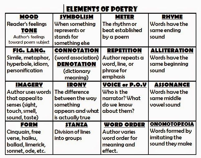 what are the types of literary elements